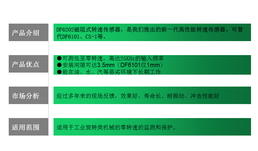 转速传感器DF6202-005-050-04-00-01-000 安装间隙可达3.5mm插图1