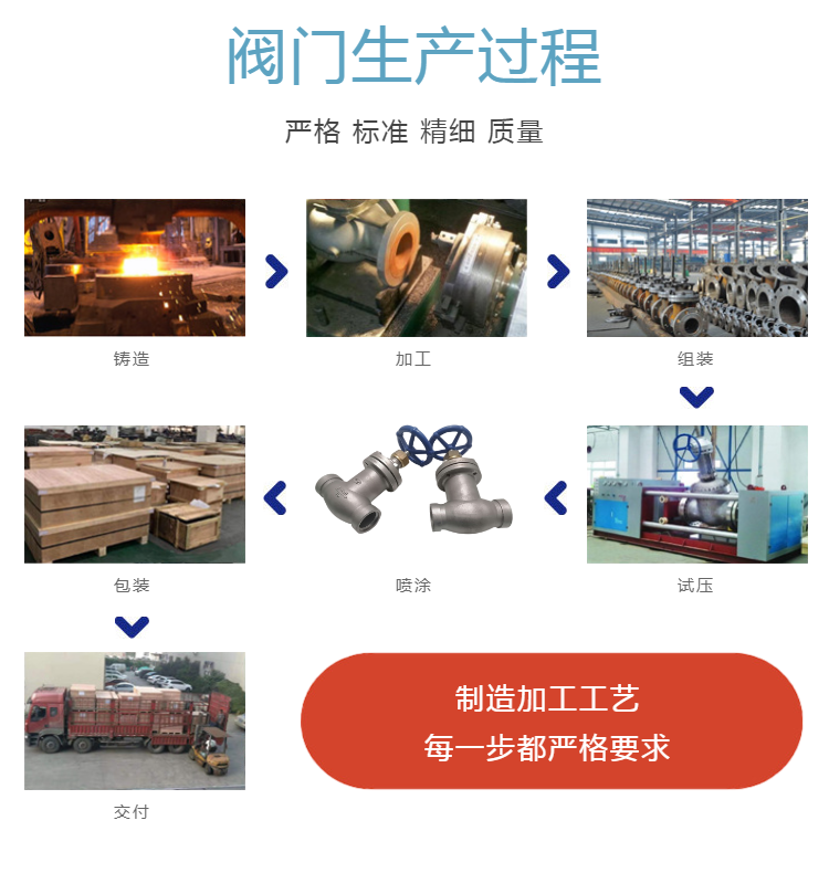 波纹管截止阀WJ15F1.6P 氢系统管道阀门插图3