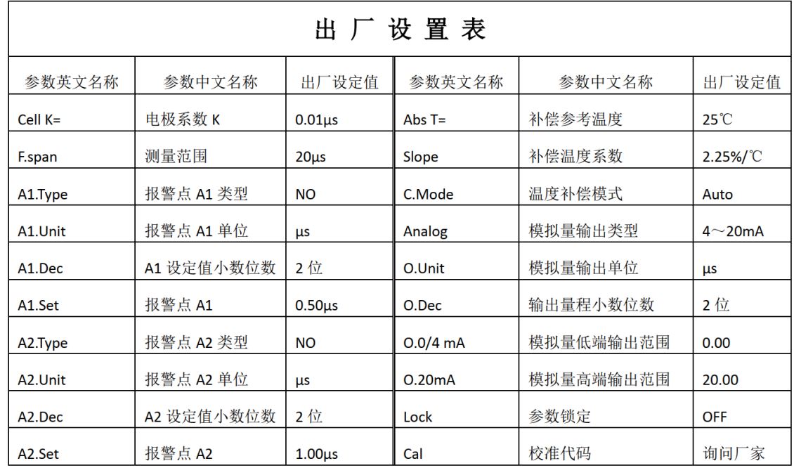 定子冷却水电导率仪2402B 调试步骤插图